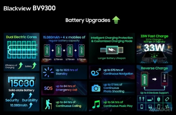 Blackview представляет два новых флагмана: смартфон Performance King Blackview BV9300 и наушники AirBuds 10 Pro