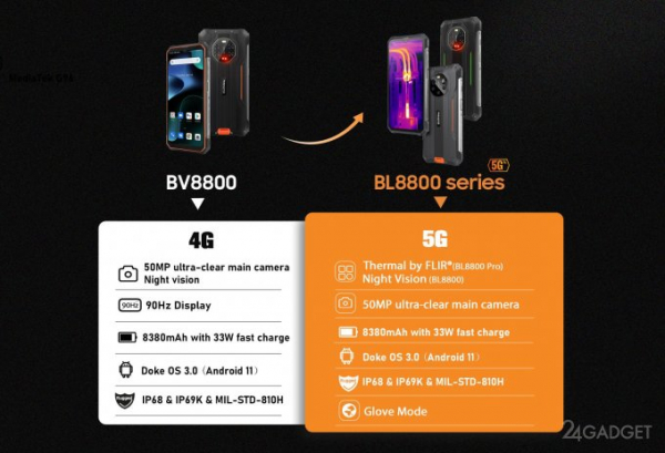 Blackview представляет серию BL8800 — первый в мире защищенный телефон с 5G, тепловизором и ночным видением