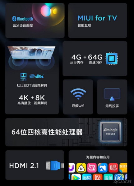 Xiaomi представила недорогую ТВ-приставку с функцией воспроизведения 8К-видео